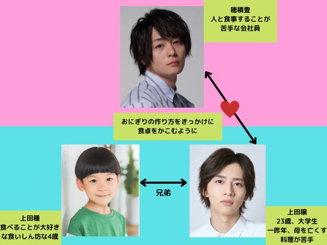 僕らの食卓キャスト相関図一覧！脇役も全員年齢と顔画像付きで紹介